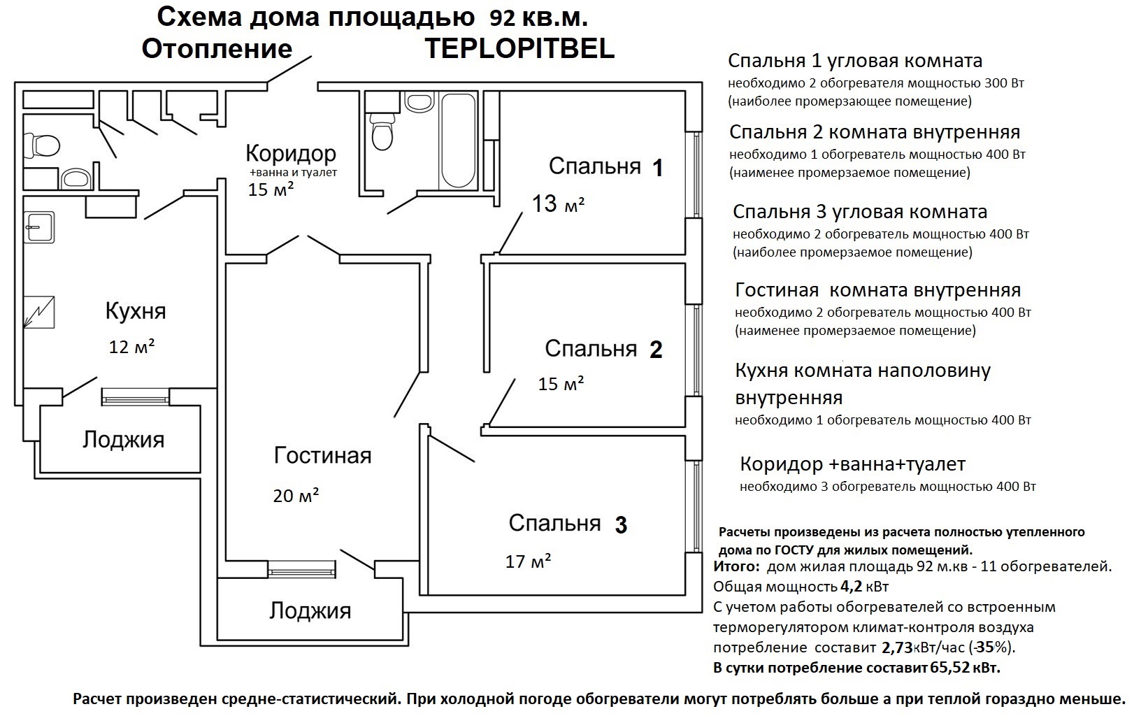 Кварцевый обогреватель купить в Минске - Цена с Терморегулятором